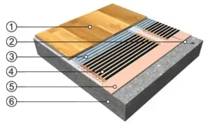 Isolation thermique StarLay